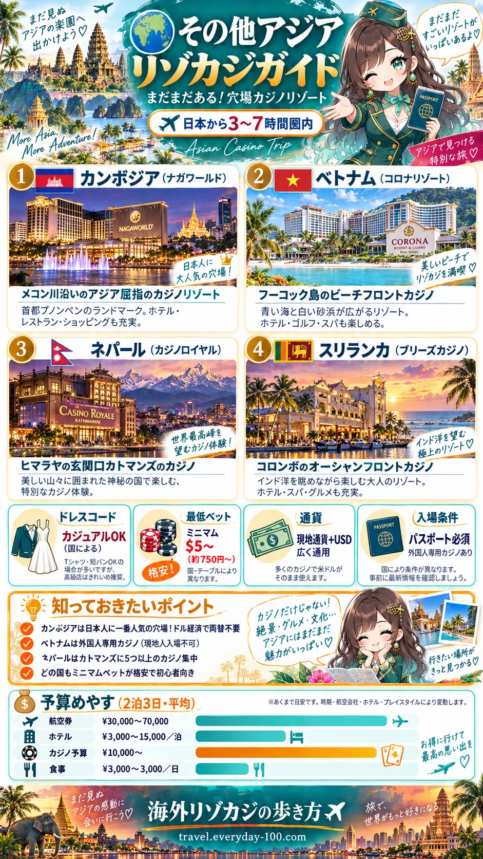 その他アジア リゾカジガイド - カンボジア・ベトナム・ネパール・スリランカ
