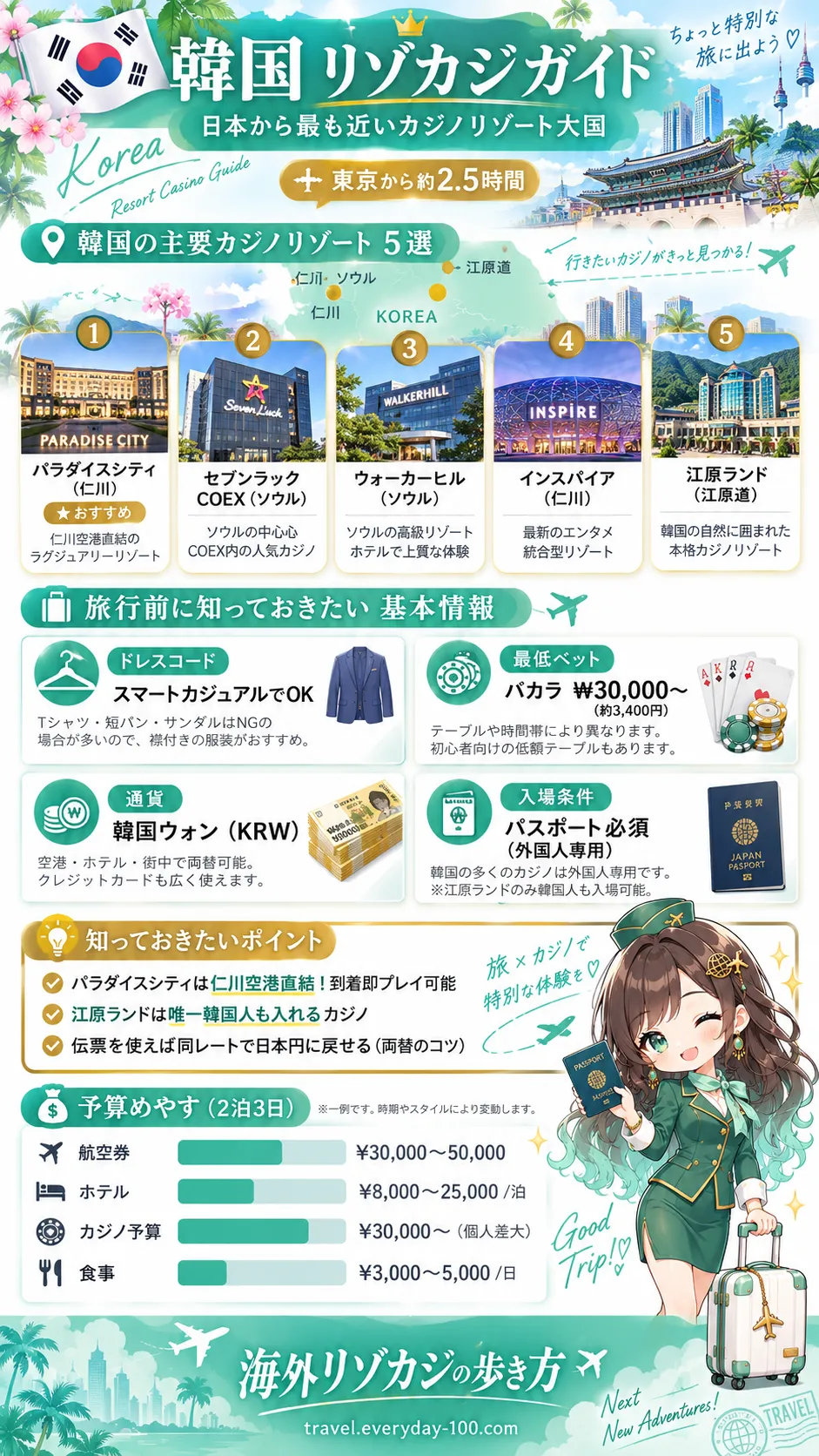 韓国リゾカジガイド - パラダイスシティ・セブンラック・ウォーカーヒル・インスパイア・江原ランド