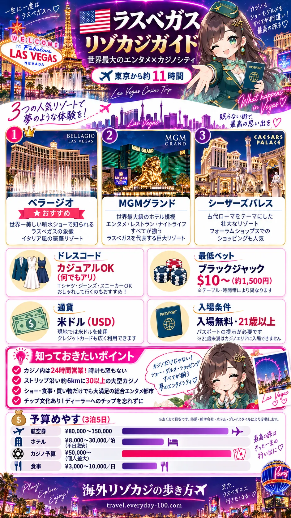 ラスベガス リゾカジガイド - ベラージオ・MGMグランド・シーザーズパレス