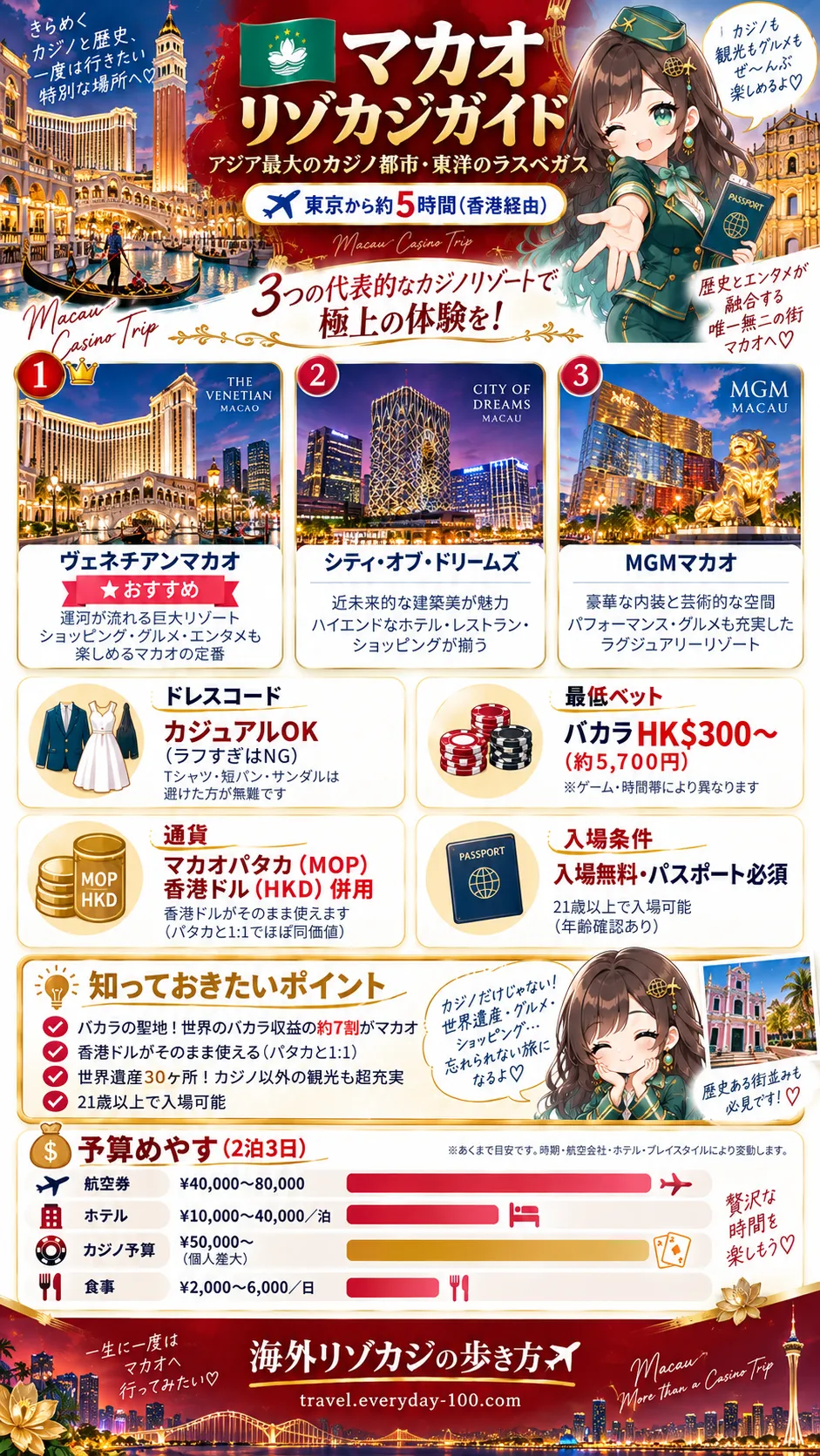 マカオ リゾカジガイド - ヴェネチアンマカオ・シティオブドリームズ・MGMマカオ