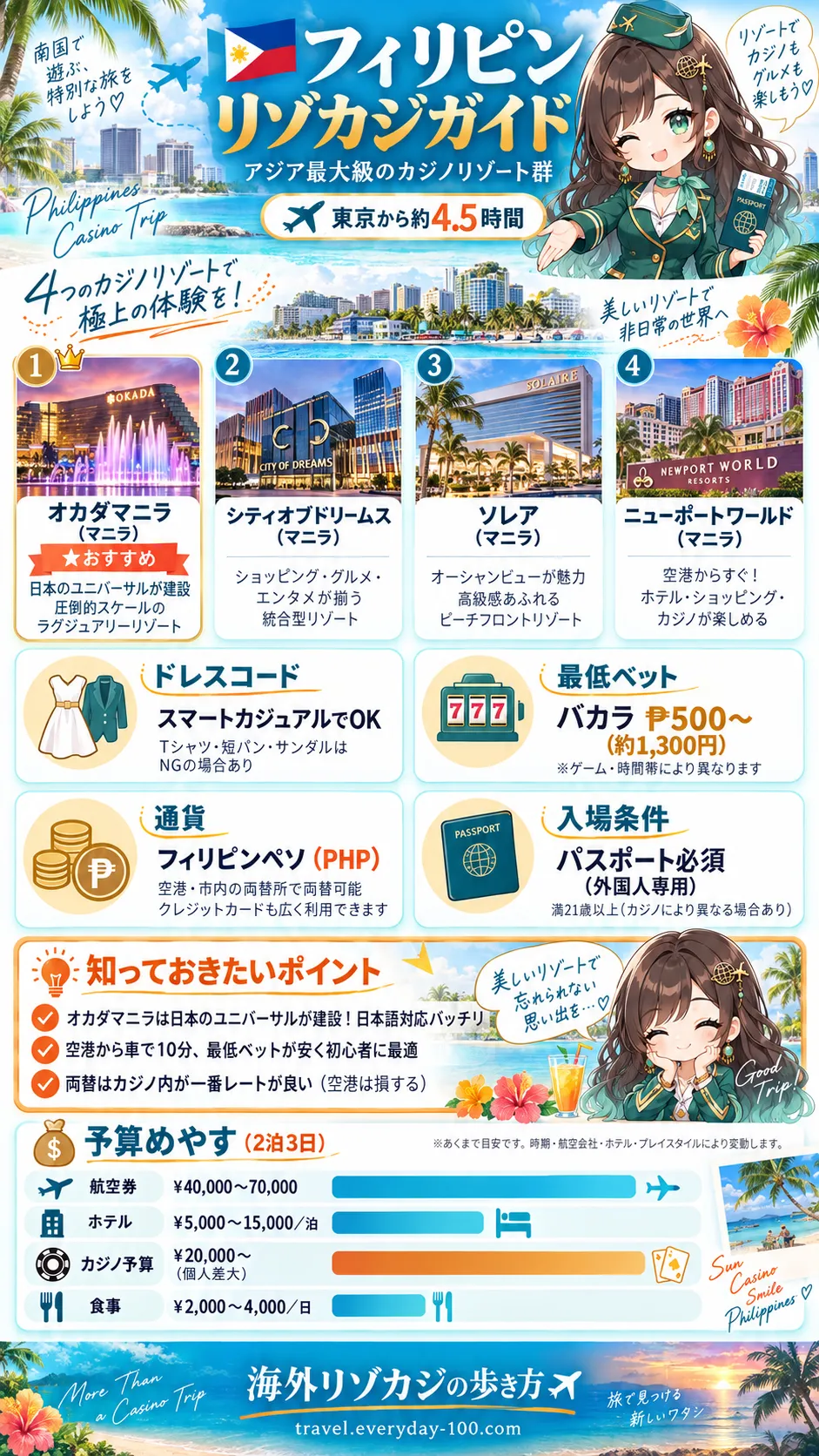 フィリピン リゾカジガイド - オカダマニラ・シティオブドリームス・ソレア・ニューポートワールド